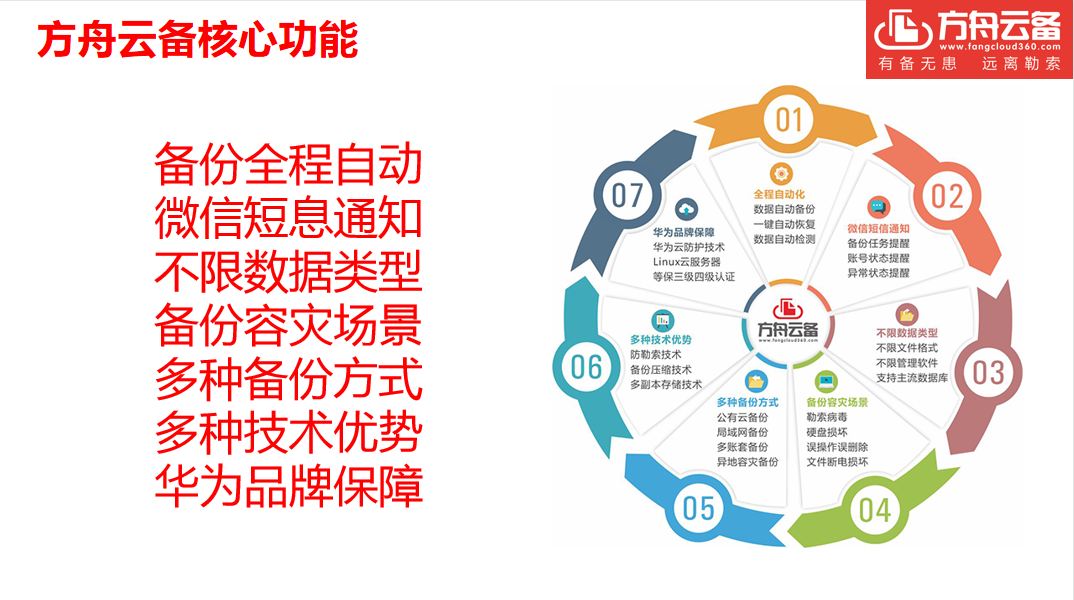 方舟云备 企业数据防勒索云备份软件-1