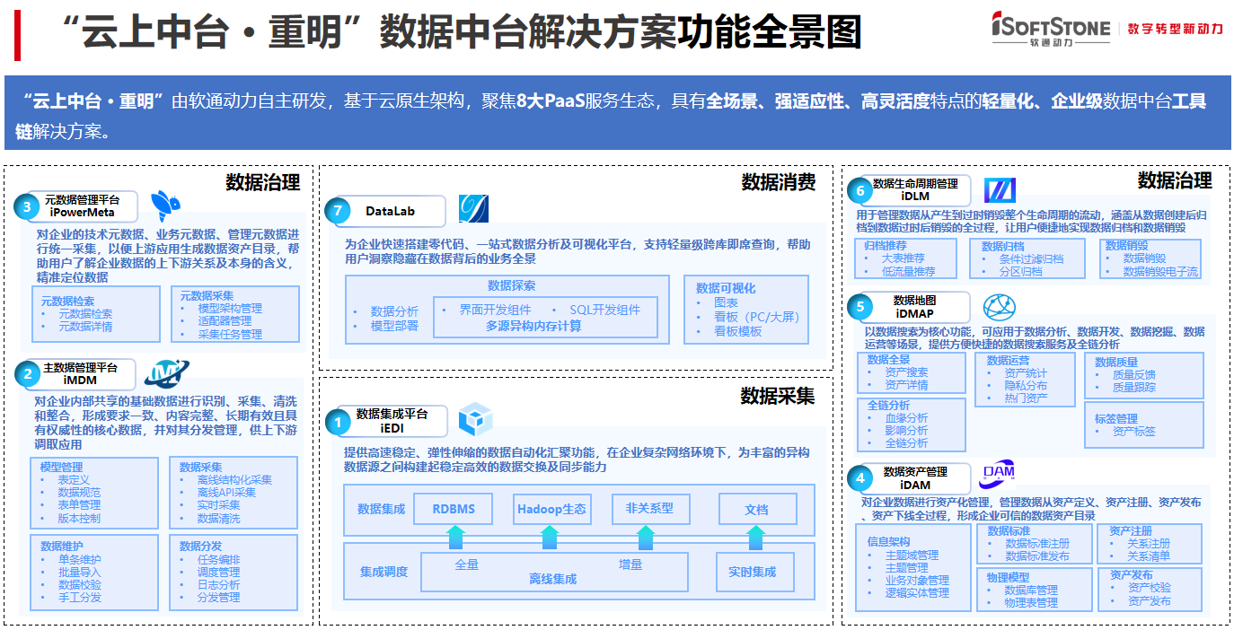 软通动力数据中台(HCS版)-2