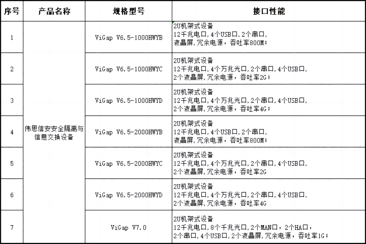 伟思信安安全隔离与信息交换设备(1).png