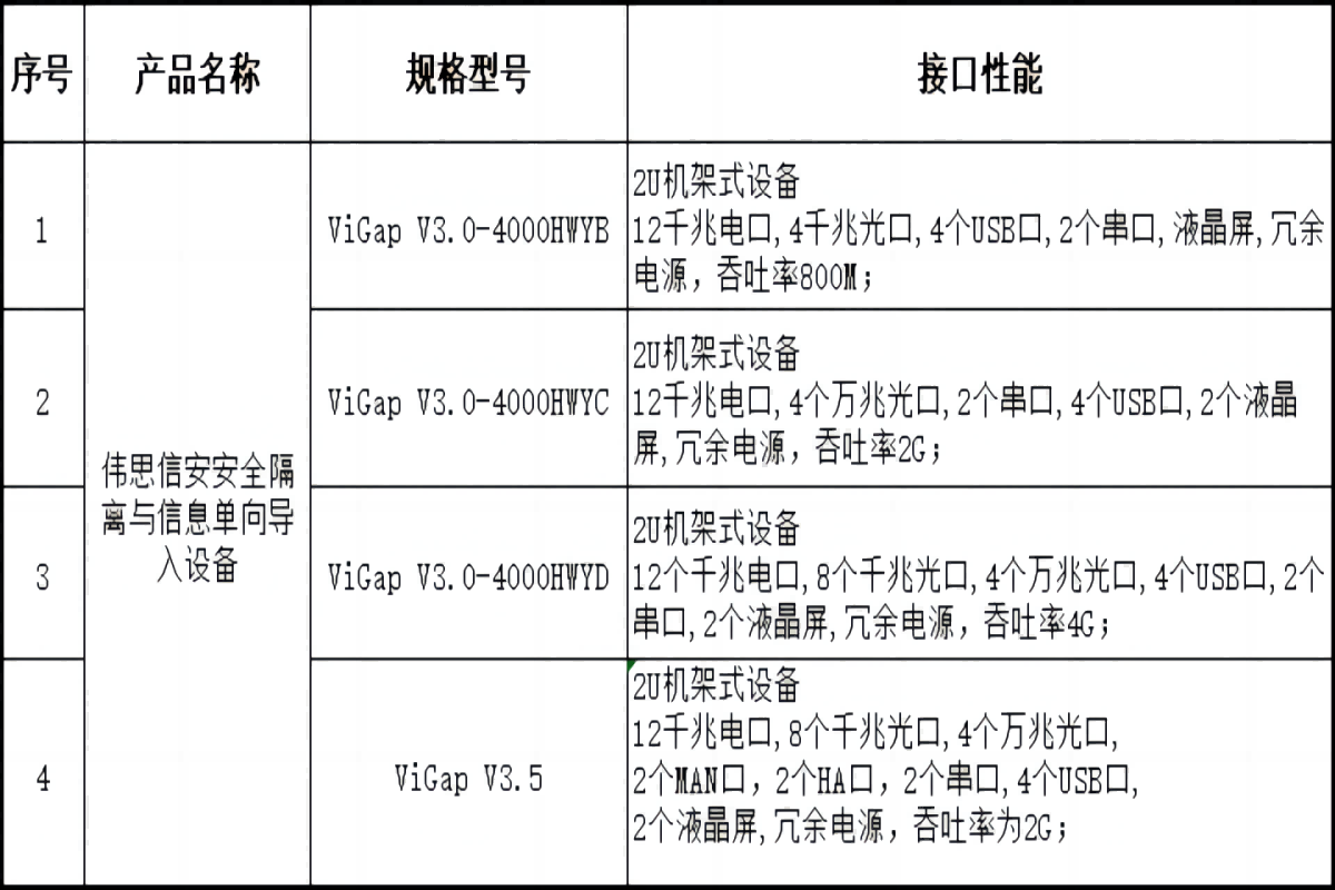 伟思信安安全隔离与信息单向导入设备(3).png