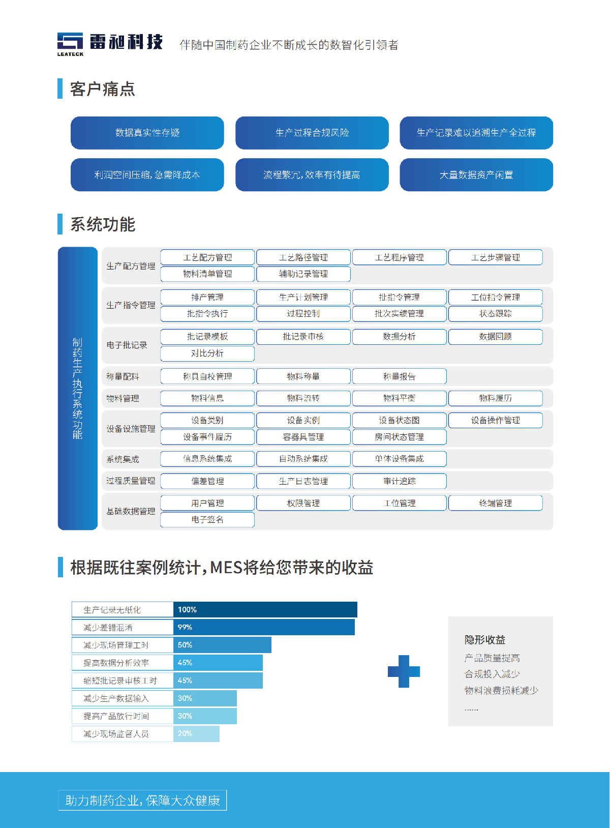 雷昶科技制药生产系统MES_01.png