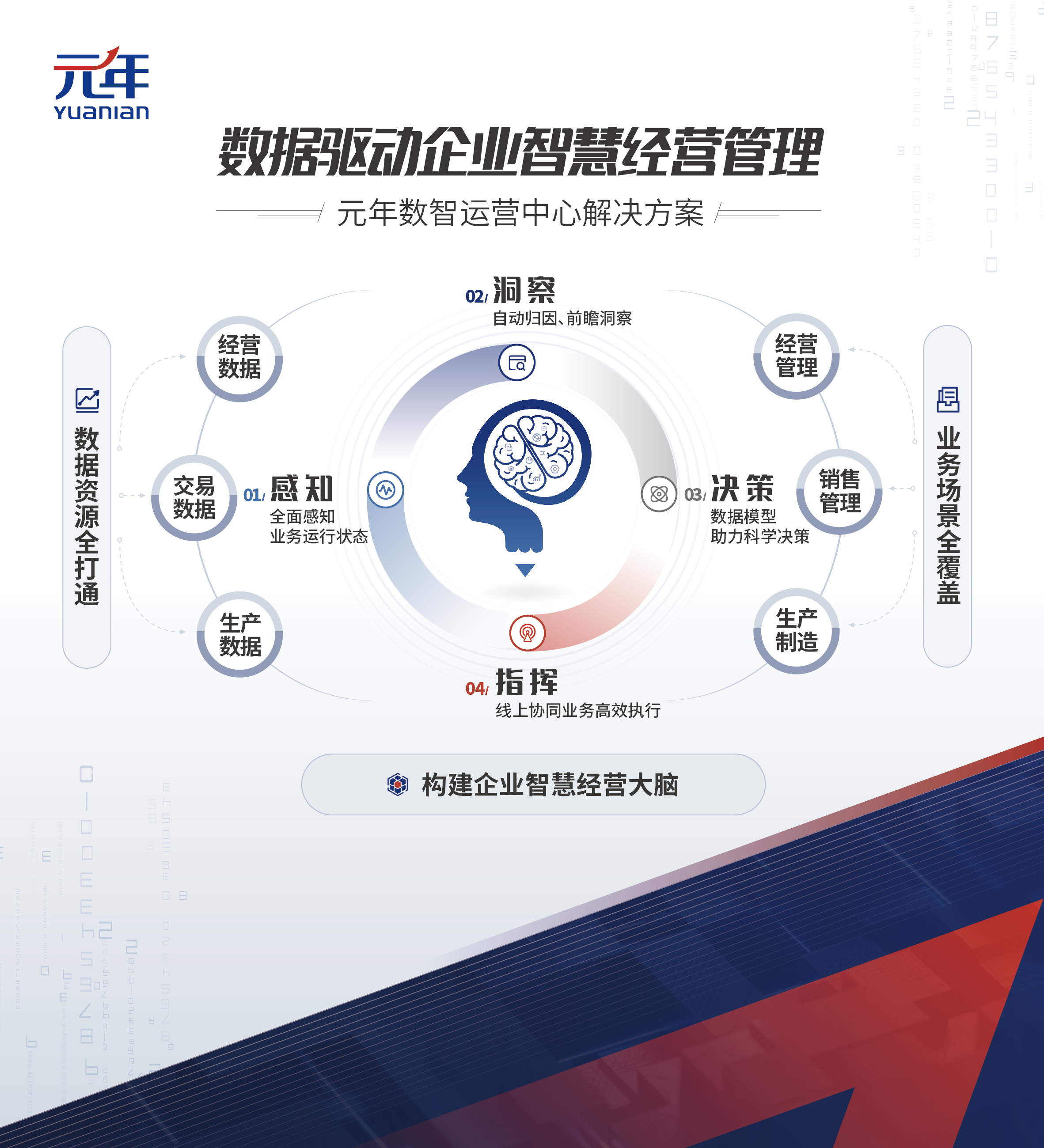 数字化经营管理解决方案(HCS版)