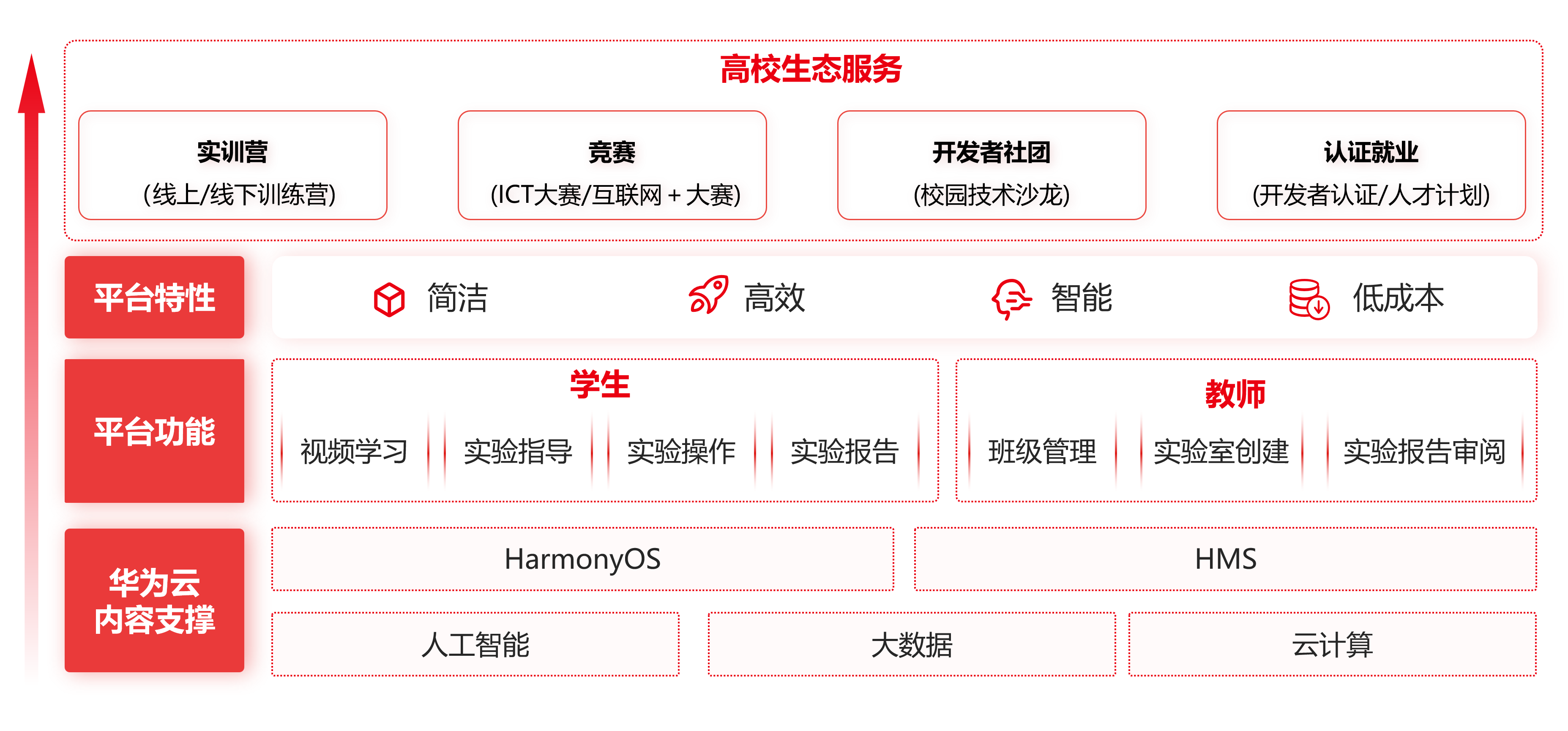 造风者教学沙箱实验平台-3