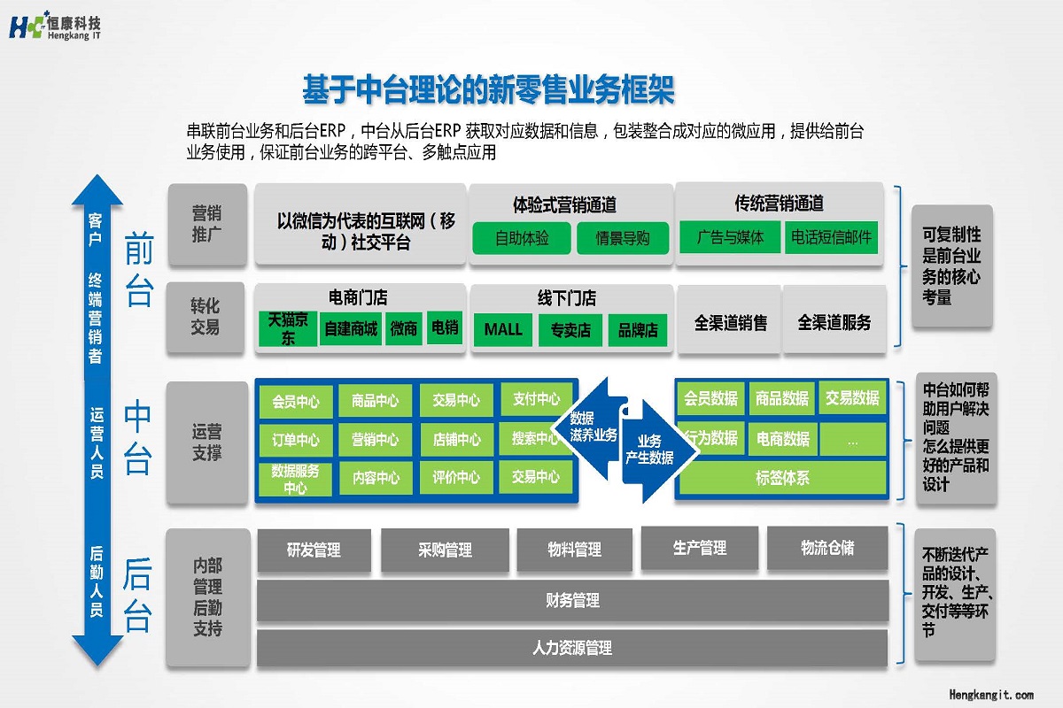 恒康科技中台简介（简化版）_页面_2.jpg