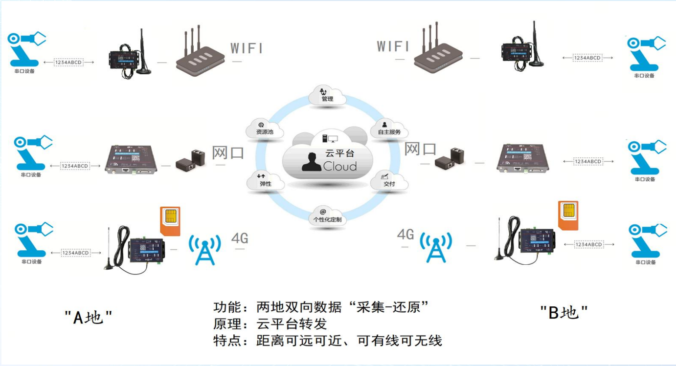 边缘计算盒子-5