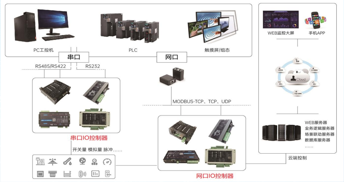 边缘计算盒子-3