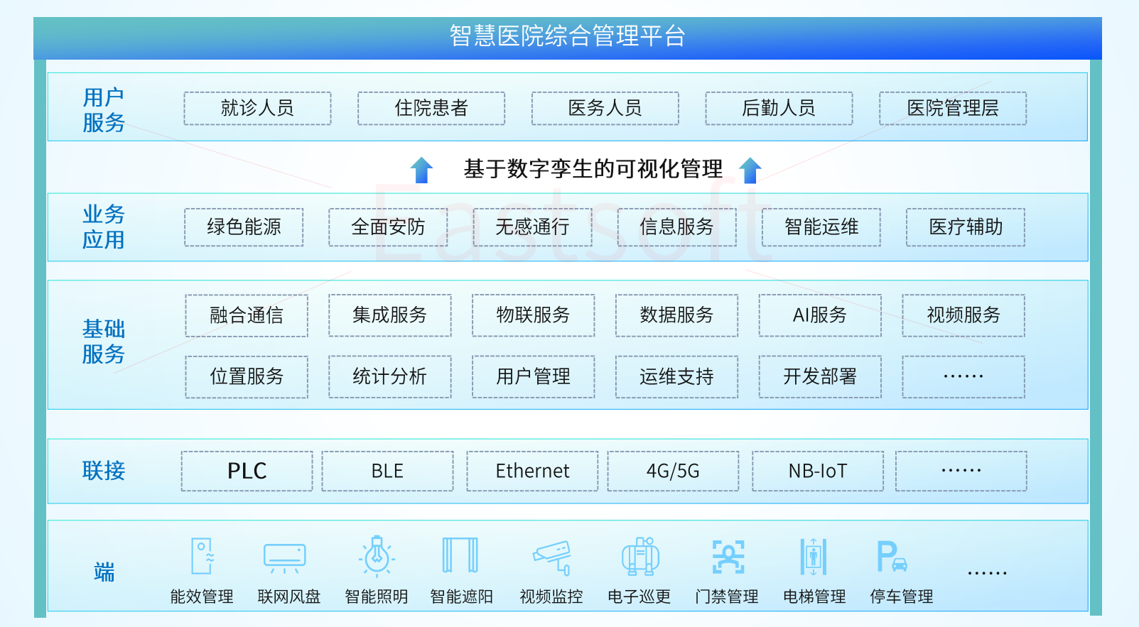 智慧医院综合管理平台-2