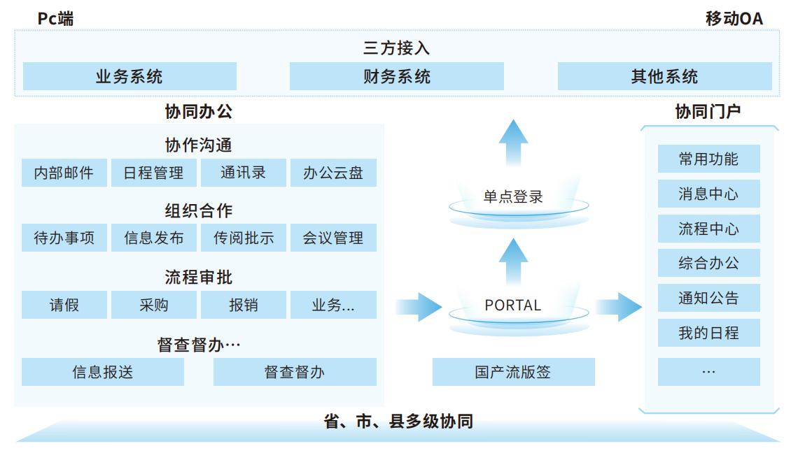 众诚协同办公系统-3