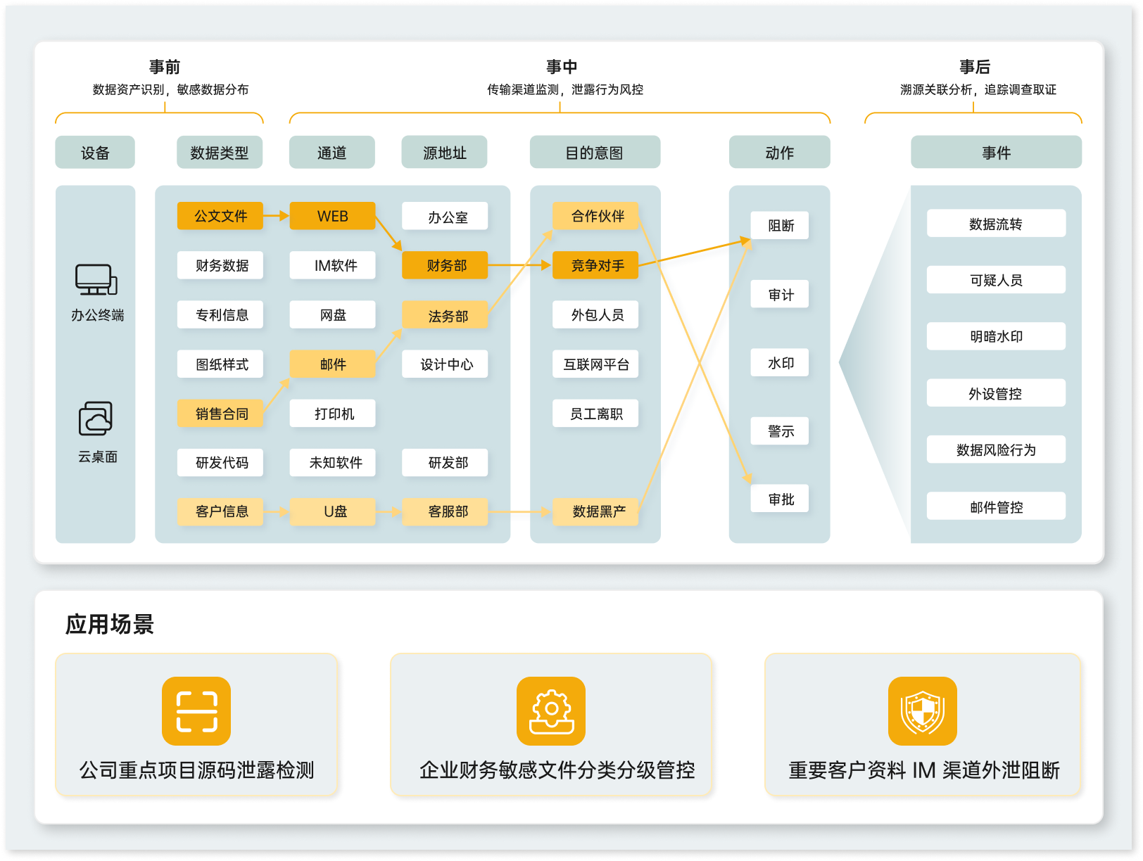 薮猫科技青骓终端数据防泄漏平台-2