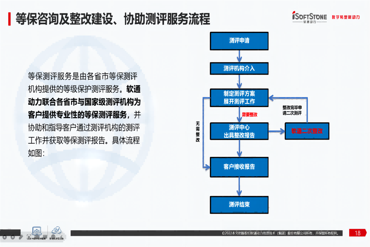 协助测评流程图(1).png