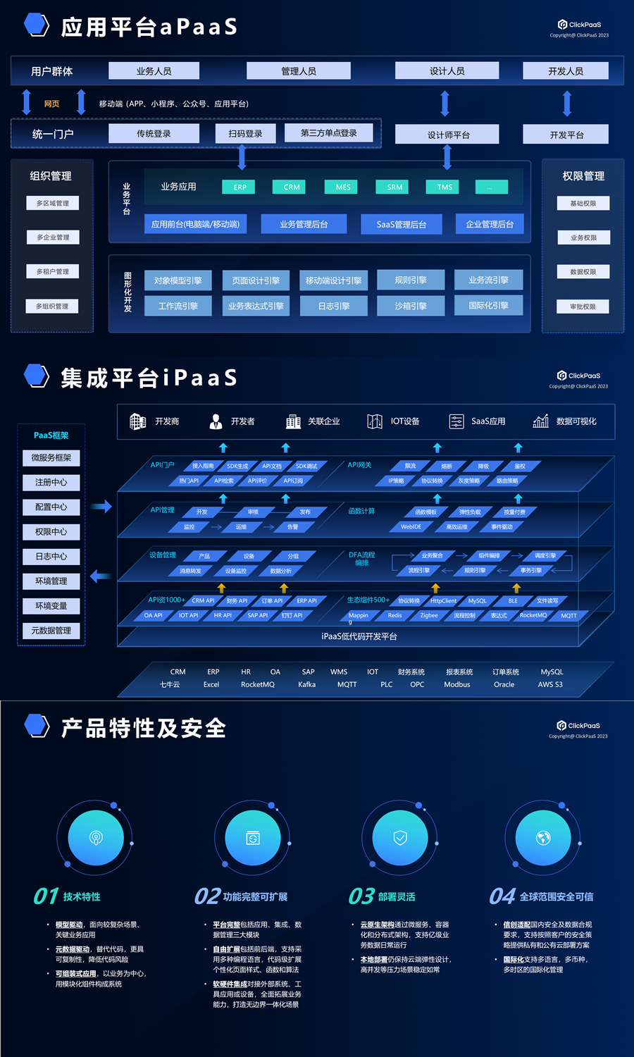 apaas+ipaas.fw.png