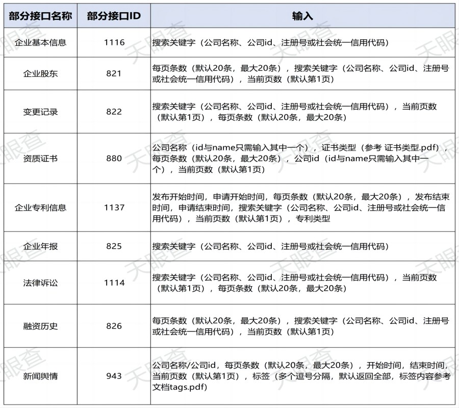 api接口清单及报价_3_Sheet2(1).jpg