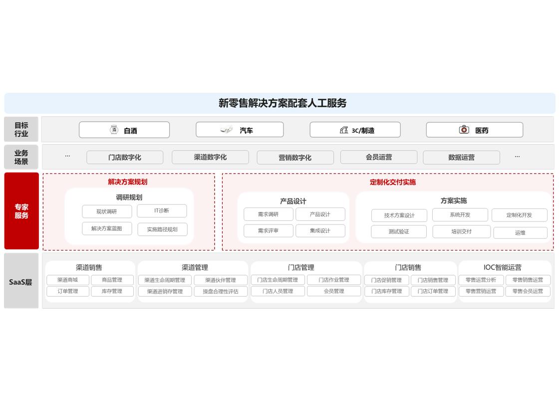 配套人工服务.jpg