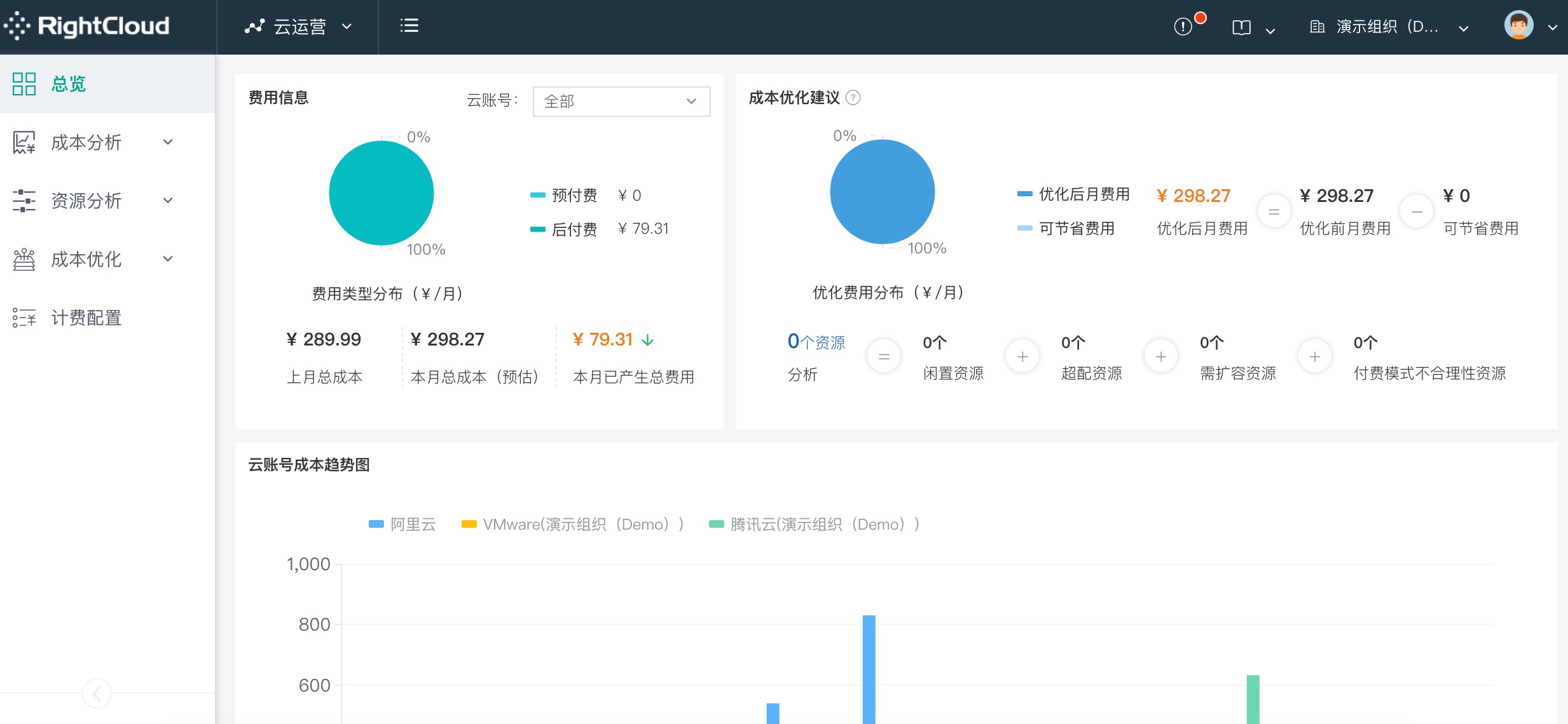 RightCloud混合云管理平台(HCS版)-2