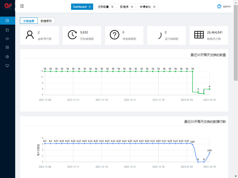 红网数据共享交换平台-2