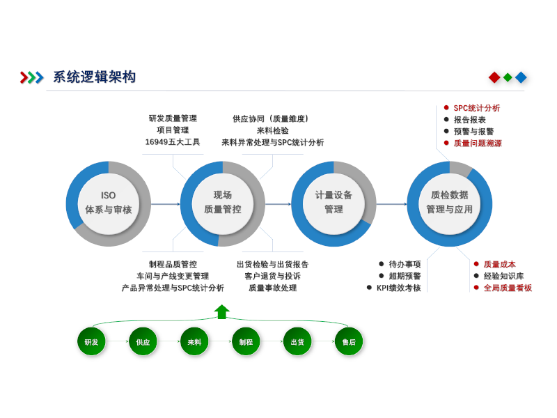 华会质量管理QMS系统-1