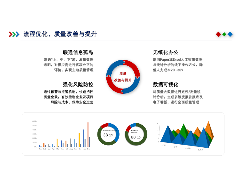 华会质量管理QMS系统-2