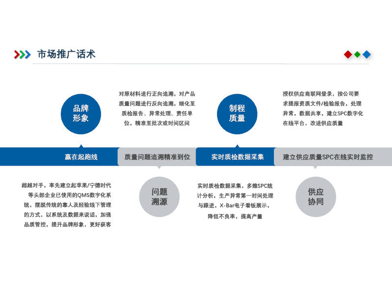 华会质量管理QMS系统配套服务-4