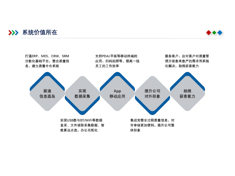 华会质量管理QMS系统配套服务-3