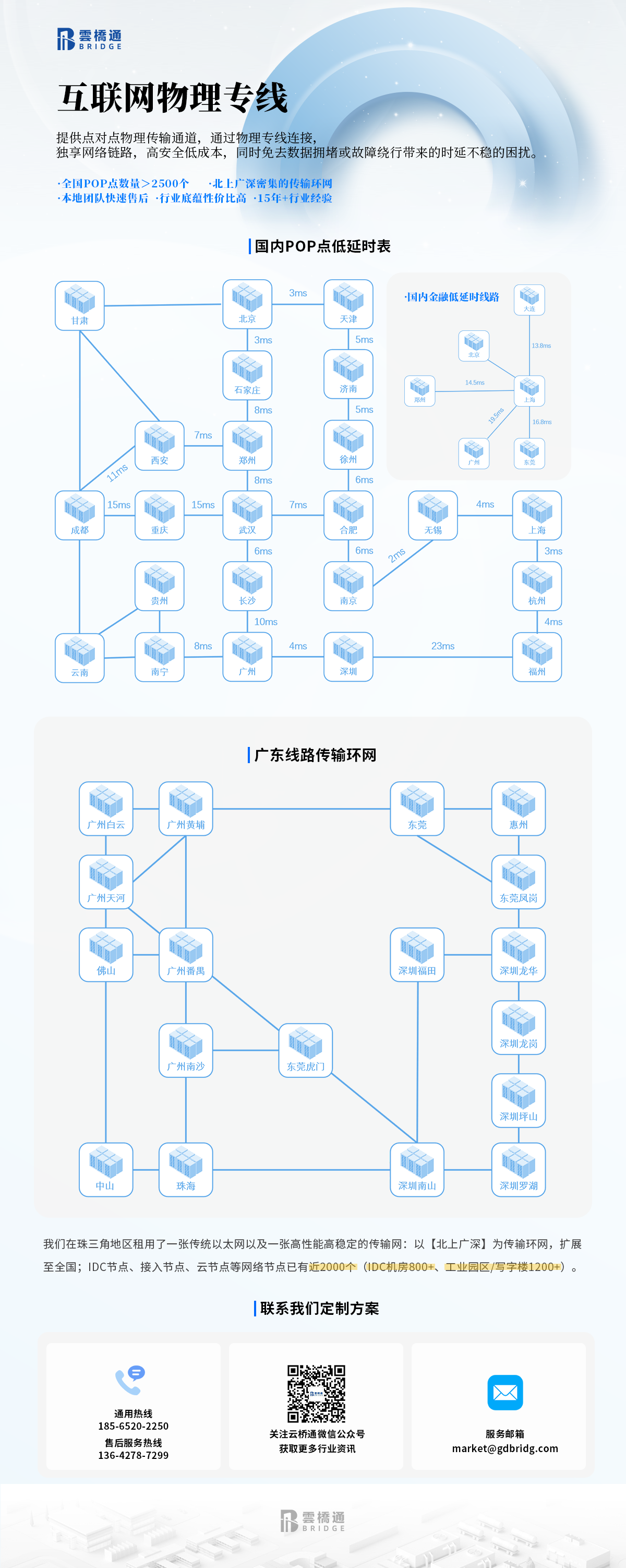 4.国内低延时.png