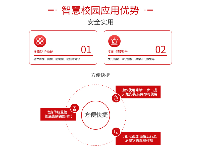 咚咚智能高校数智通行行业解决方案-4