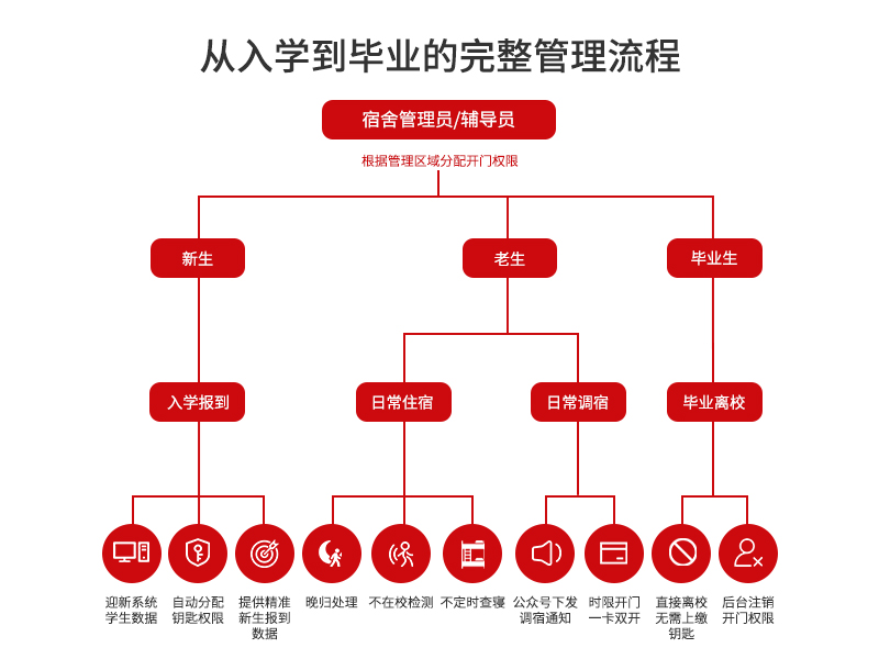 咚咚智能高校数智通行行业解决方案-2