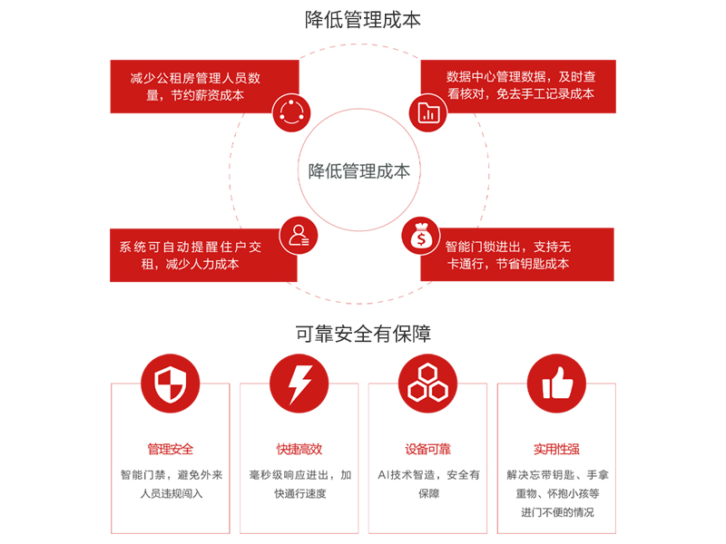 咚咚智能公租房数字通行行业解决方案-5