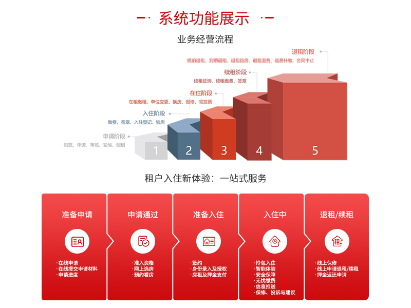 咚咚智能公租房数字通行行业解决方案-3