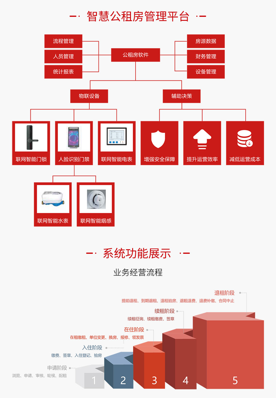 公租房解决方案详情页_02.jpg