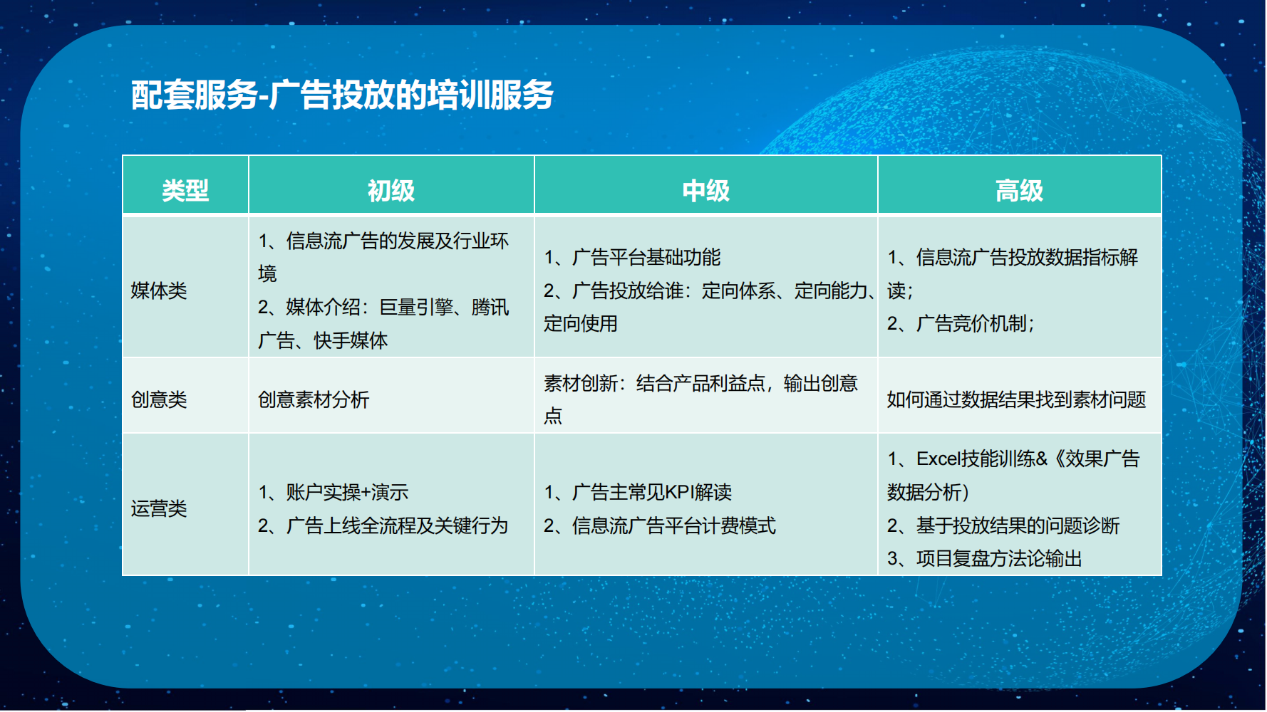 数字营销增长配套服务(CNP)