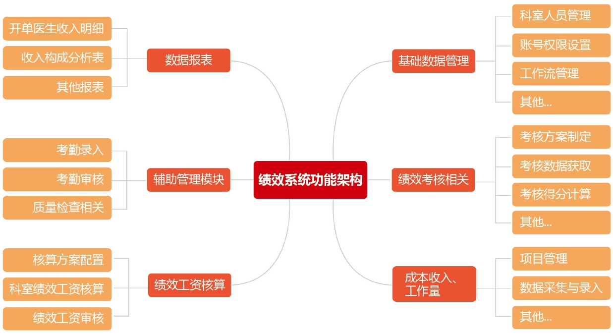 医院绩效管理解决方案-4