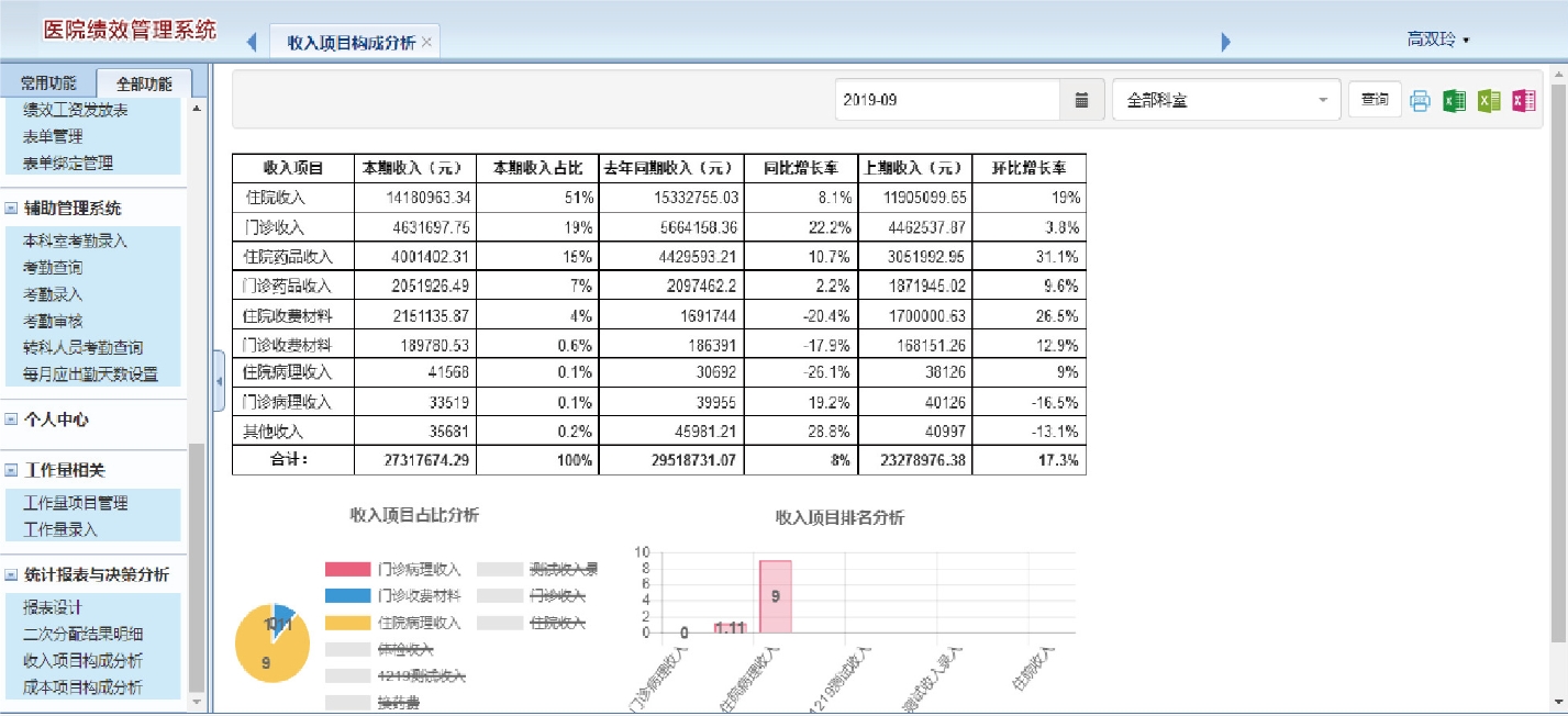 医院绩效管理解决方案-3