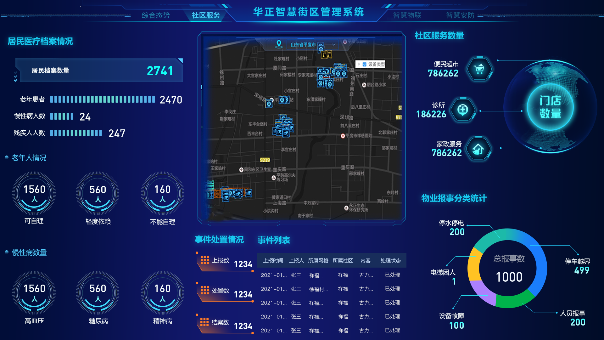 华正智慧街区管理系统-1