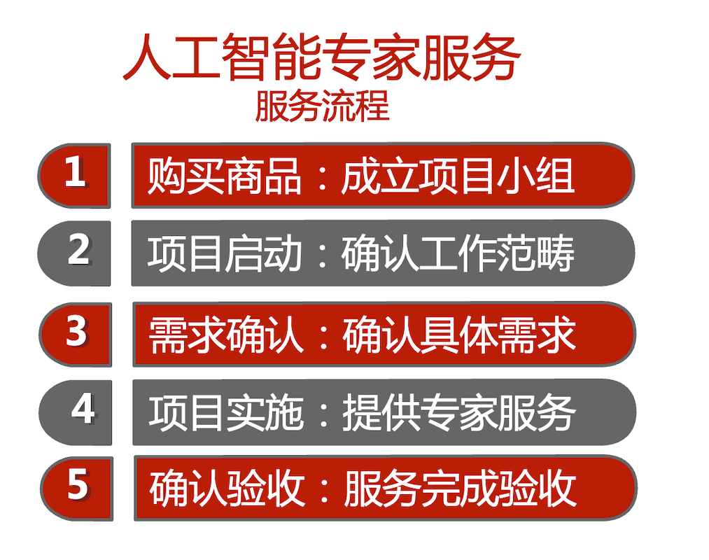 人工智能专家服务(HCS版)