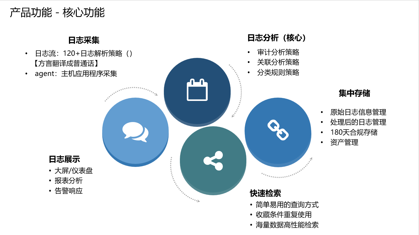 黑盾综合日志审计分析系统-3