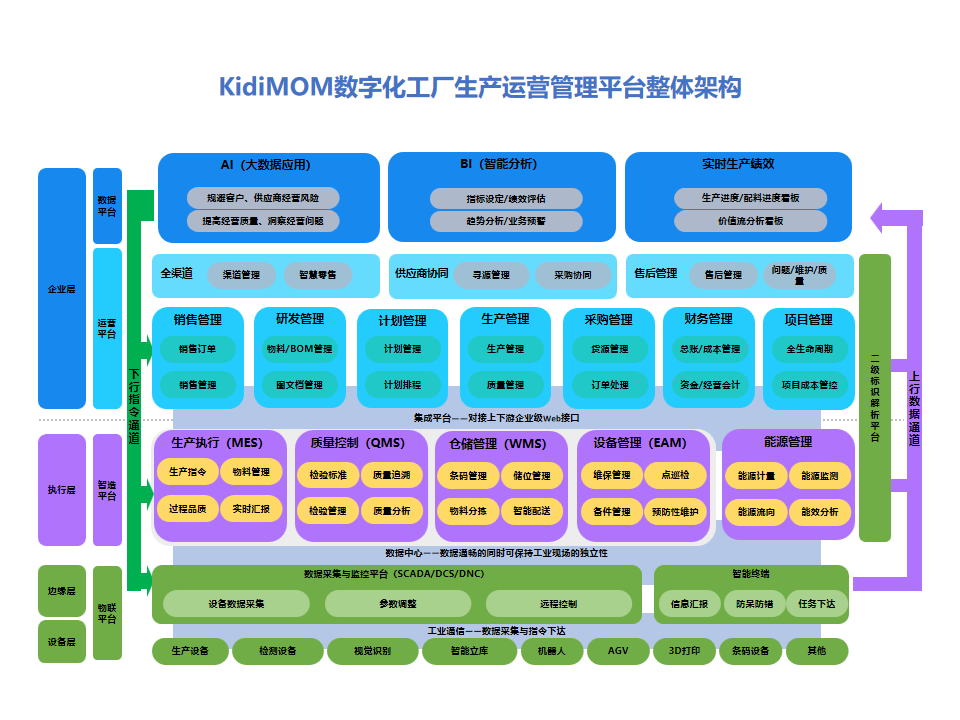 KidiMOM高级支持服务-2