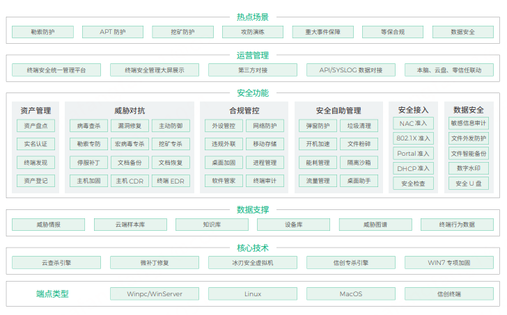 360终端安全管理系统-1