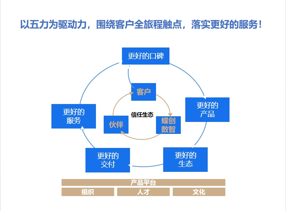 KidiMOM高级支持服务-1