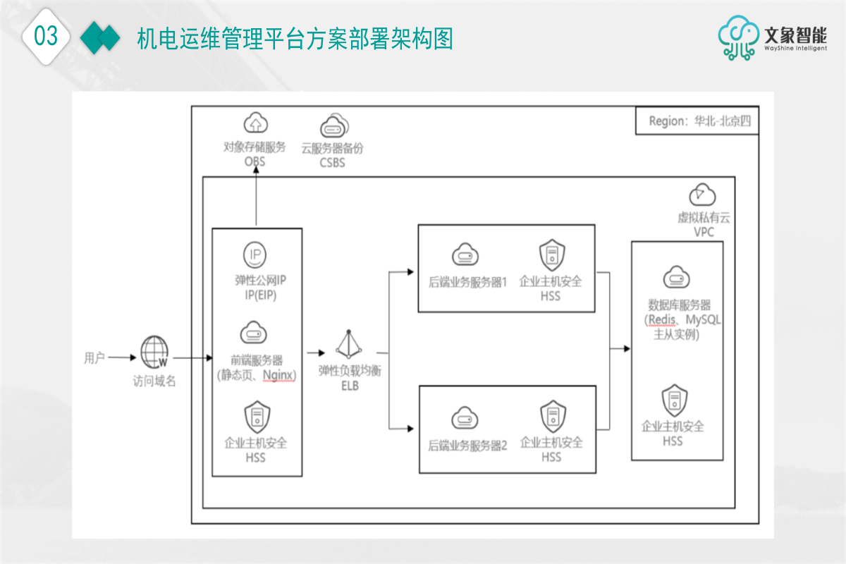 文象智能项目管理平台2023.8_03.png