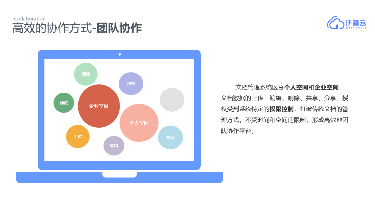 云文档管控系统-2