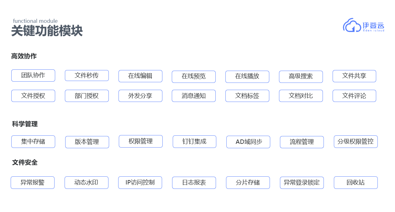 云文档管控系统-1