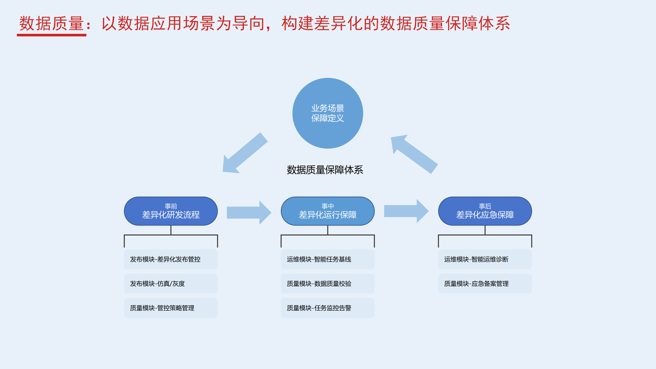 数据开发管理平台配套服务-4