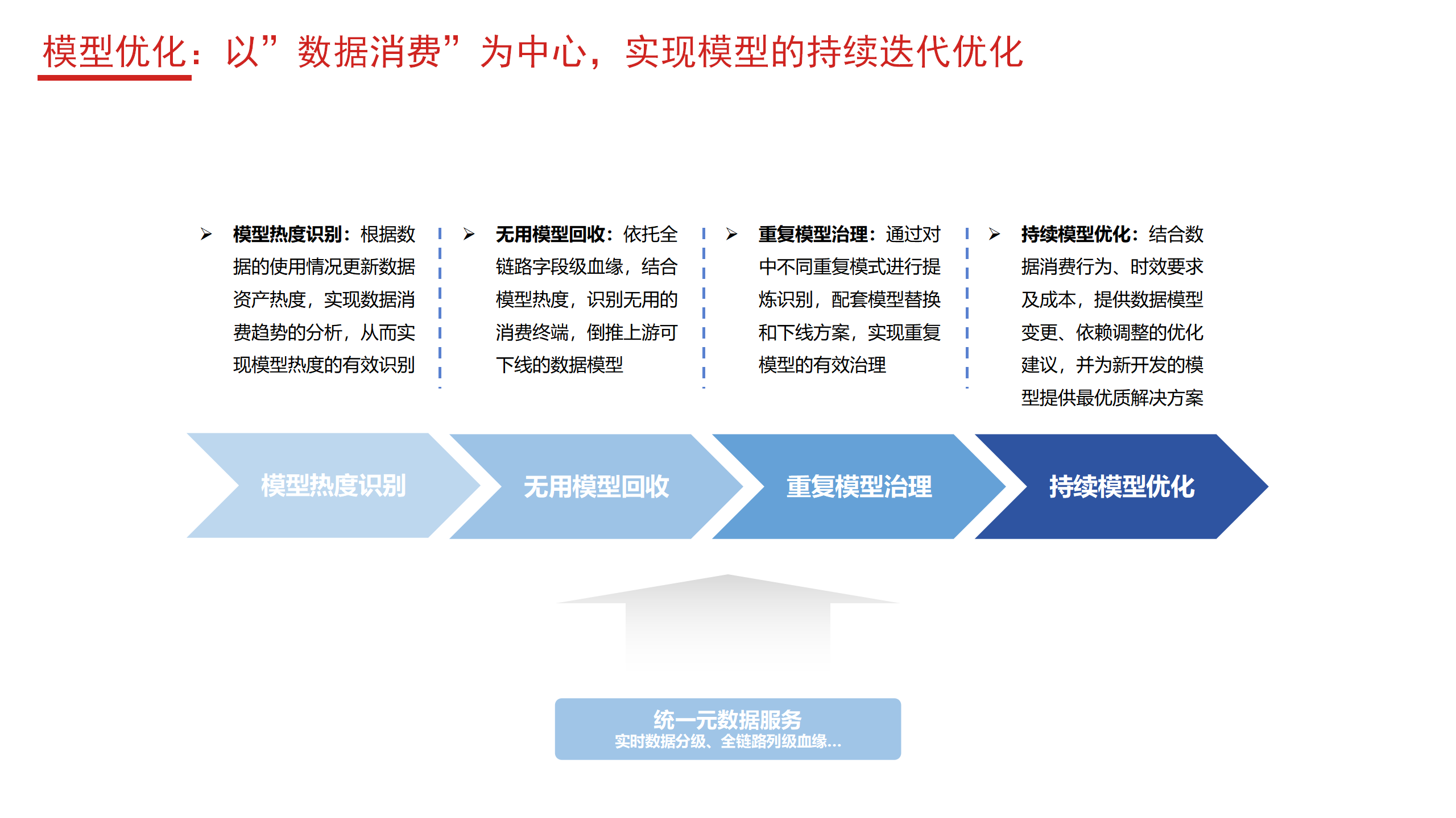 数据开发管理平台-3