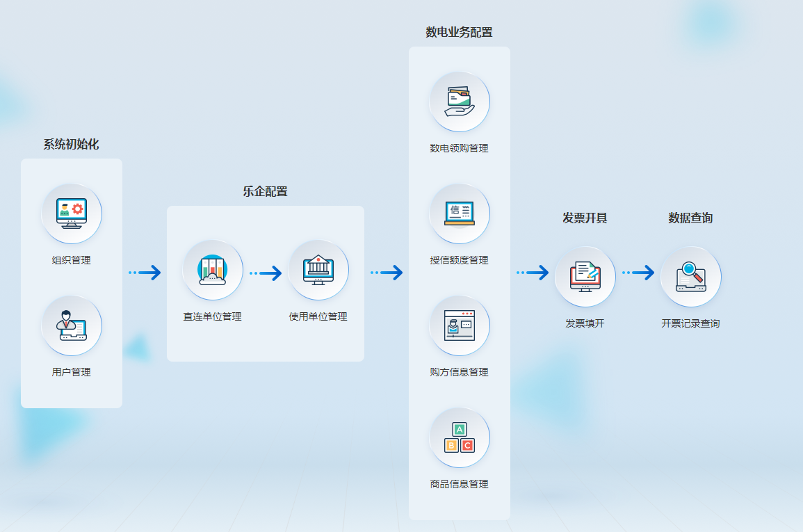 乐企通-2