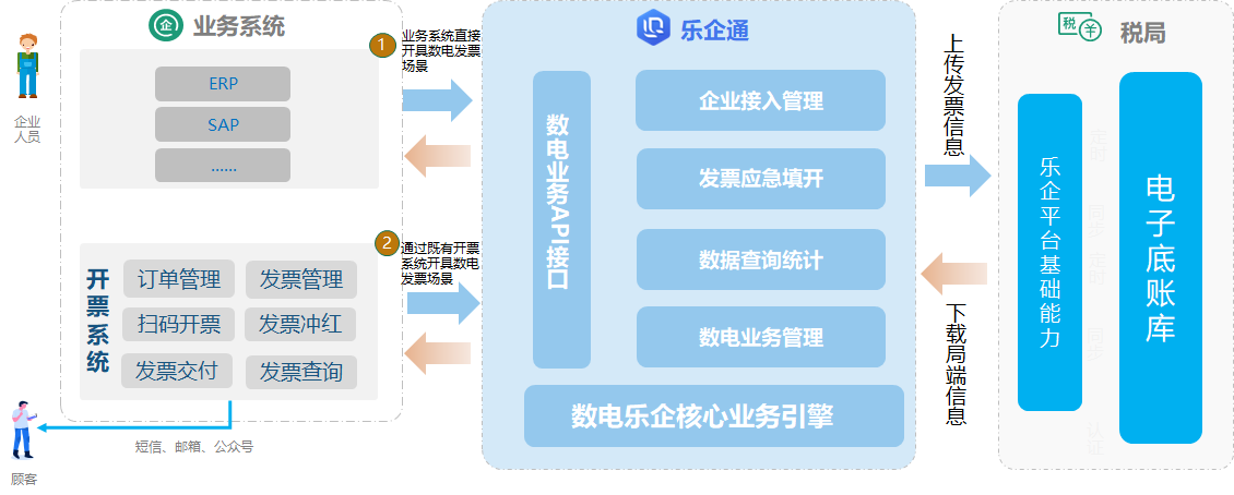 乐企通-1