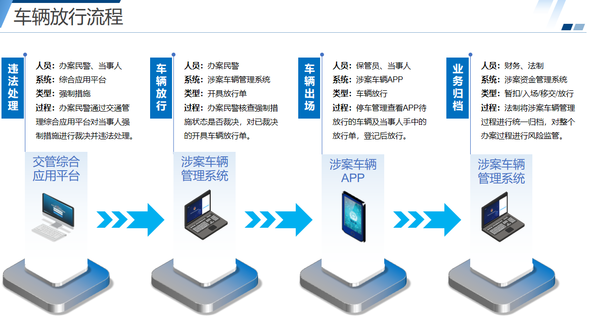 交通违法涉案车辆暂扣管理平台-3