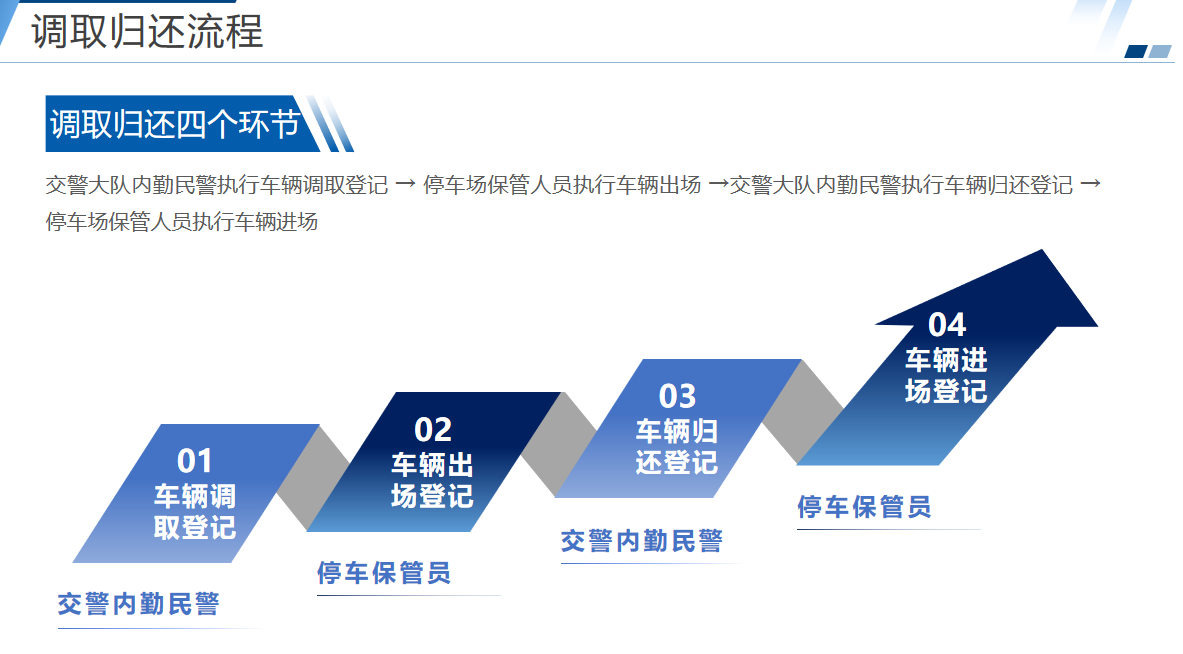 交通违法涉案车辆暂扣管理平台-4