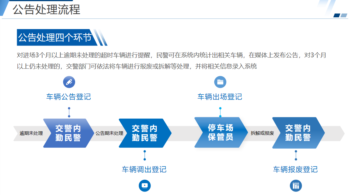 交通违法涉案车辆暂扣管理平台-5