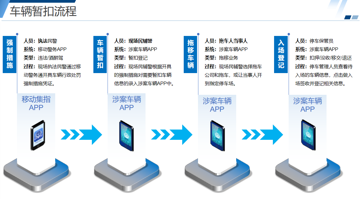 交通违法涉案车辆暂扣管理平台-2