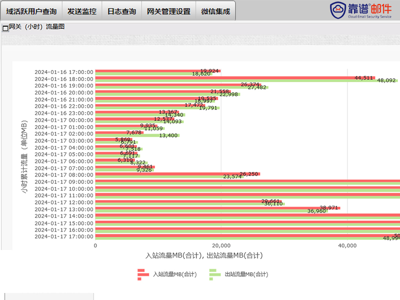 反垃圾邮件云网关-2